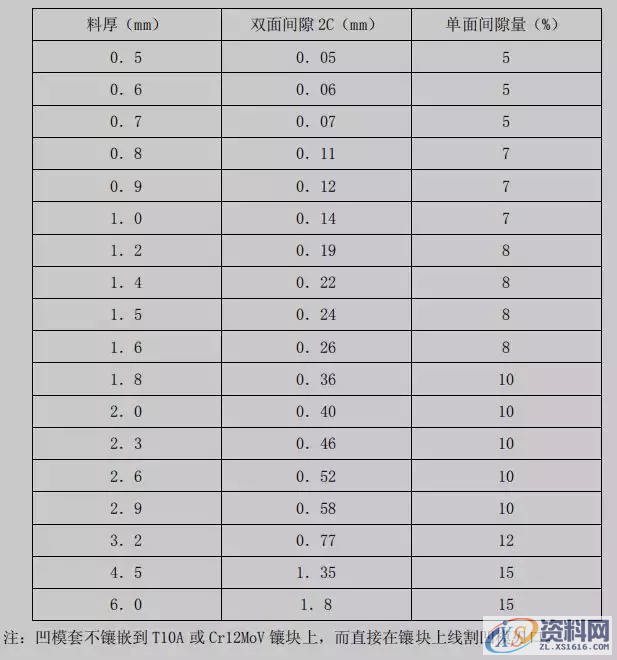 史上最详细的汽车钢板模结构设计标准，大型模具公司必备！ ...,史上最详细的汽车钢板模结构设计标准，大型模具公司必备！,卸料,模具,冲孔,要求,第9张