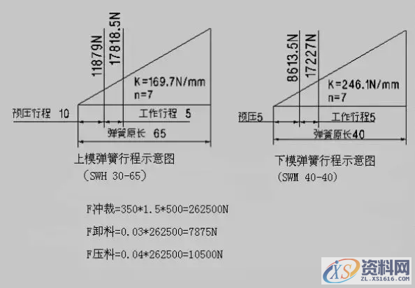 史上最详细的汽车钢板模结构设计标准，大型模具公司必备！ ...,史上最详细的汽车钢板模结构设计标准，大型模具公司必备！,卸料,模具,冲孔,要求,第3张