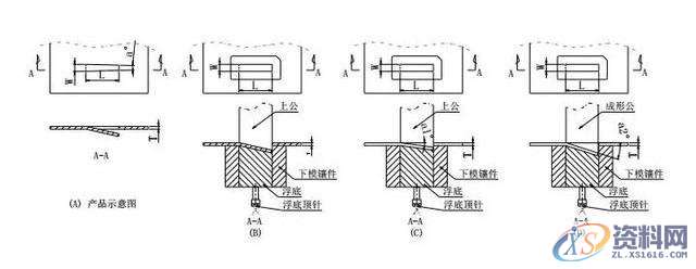 还不会冲模切断设计标准，你怎么搞设计呢？,设计培训,如图,冲头,成形,第5张