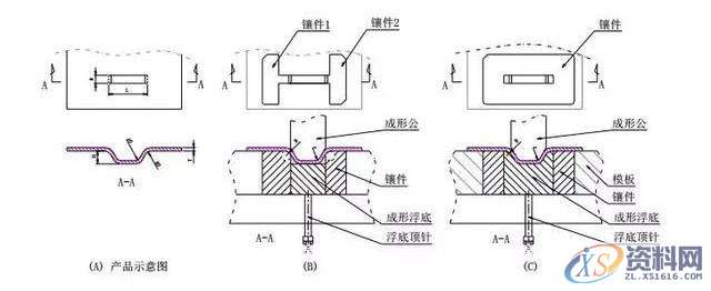 还不会冲模切断设计标准，你怎么搞设计呢？,设计培训,如图,冲头,成形,第4张