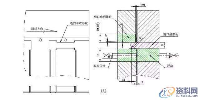 还不会冲模切断设计标准，你怎么搞设计呢？,设计培训,如图,冲头,成形,第2张