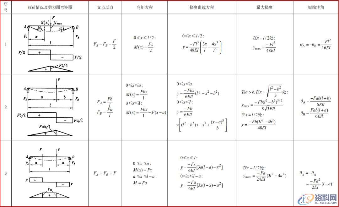 模具工程师必须有的资料、数据和一般标准，建议收藏！,模具,有的,一般,第9张