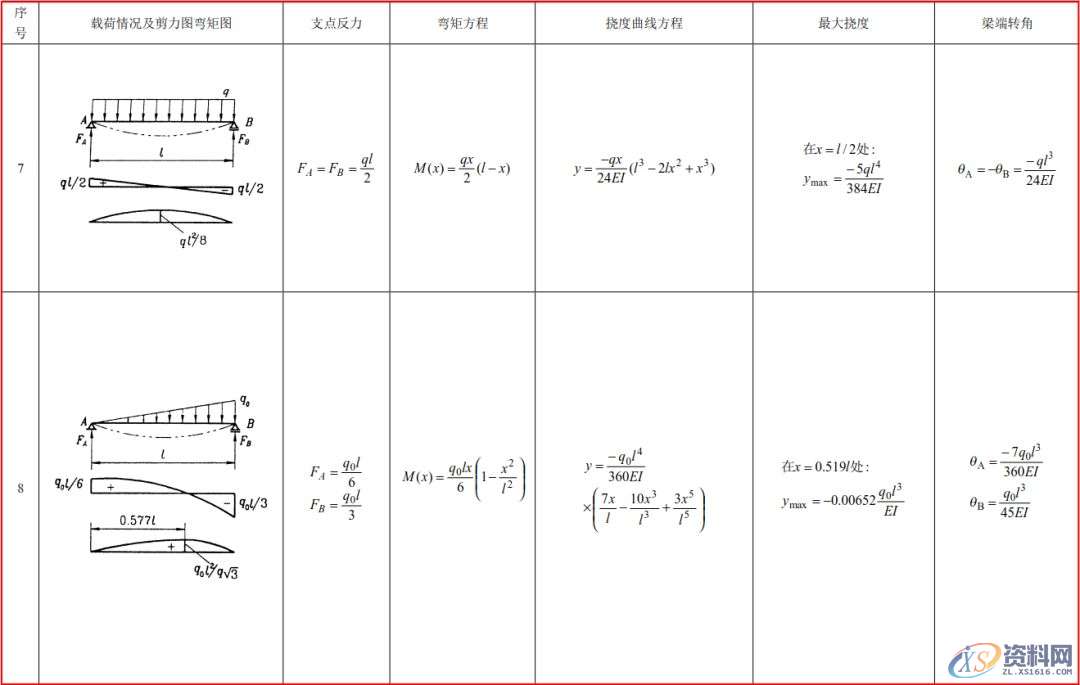 模具工程师必须有的资料、数据和一般标准，建议收藏！,模具,有的,一般,第11张