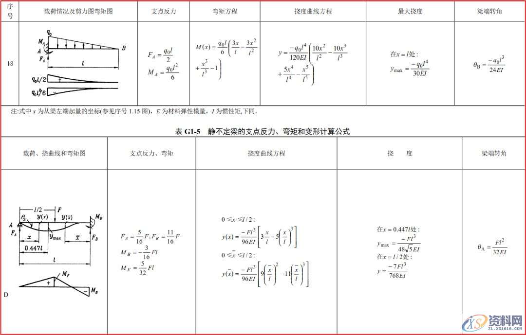 模具工程师必须有的资料、数据和一般标准，建议收藏！,模具,有的,一般,第15张