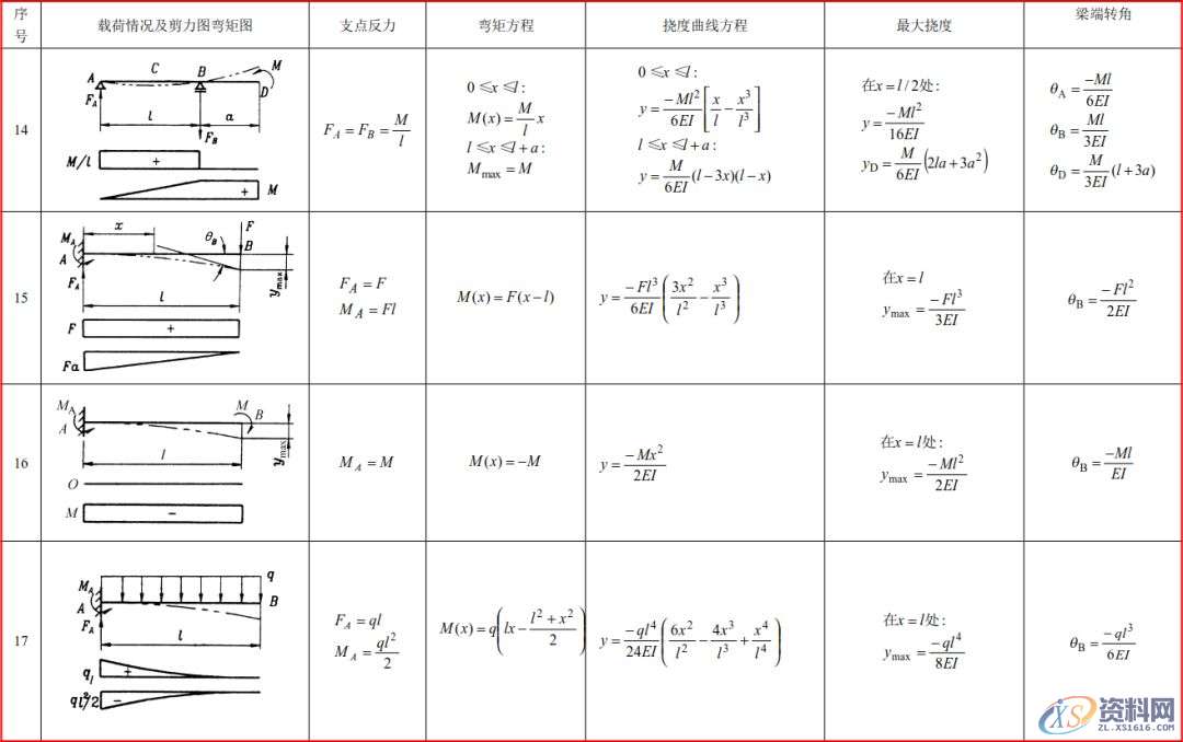 模具工程师必须有的资料、数据和一般标准，建议收藏！,模具,有的,一般,第14张