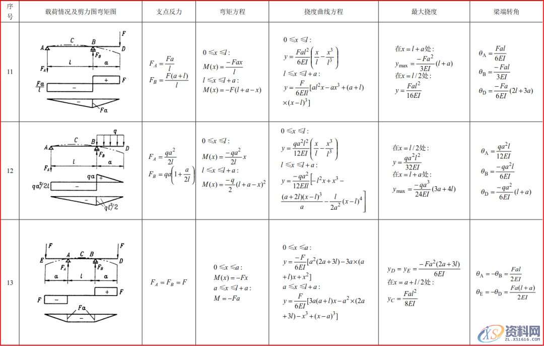 模具工程师必须有的资料、数据和一般标准，建议收藏！,模具,有的,一般,第13张