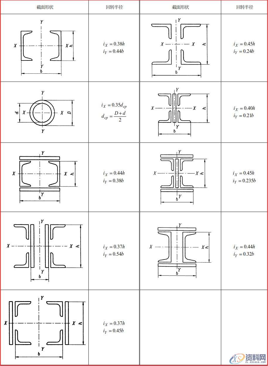 模具工程师必须有的资料、数据和一般标准，建议收藏！,模具,有的,一般,第8张