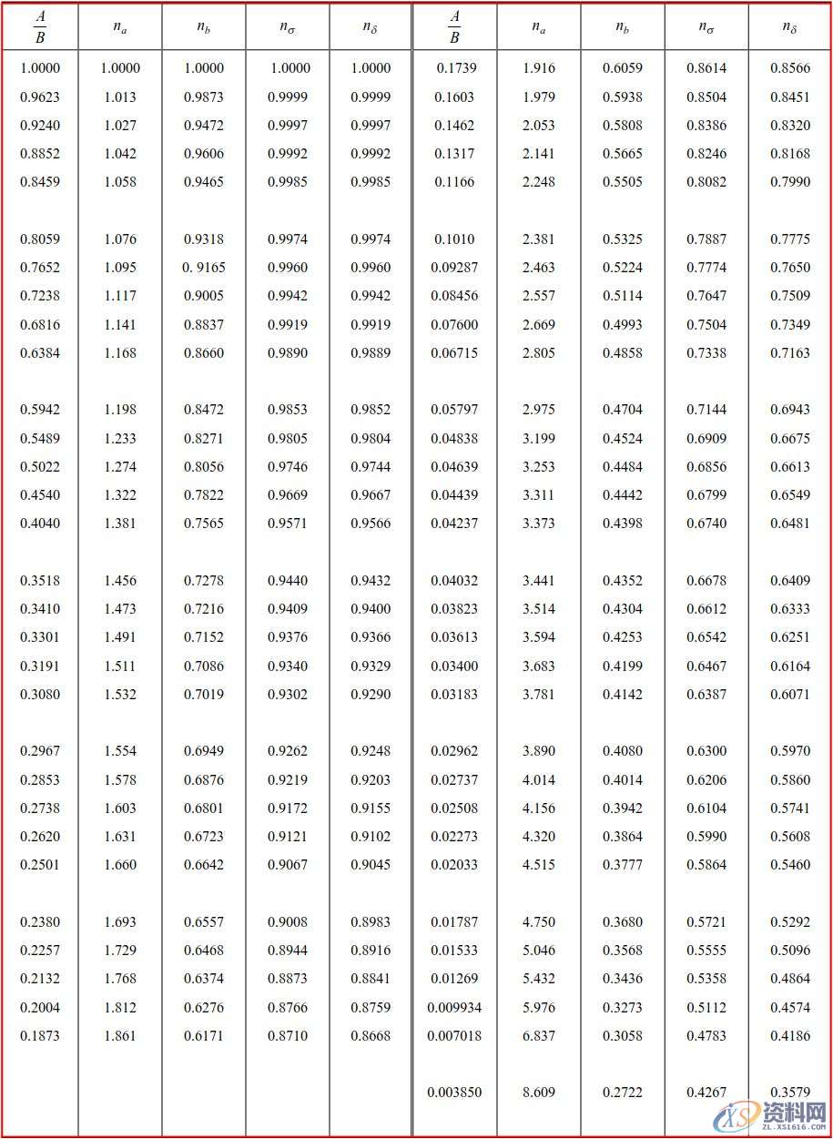 模具工程师必须有的资料、数据和一般标准，建议收藏！,模具,有的,一般,第24张