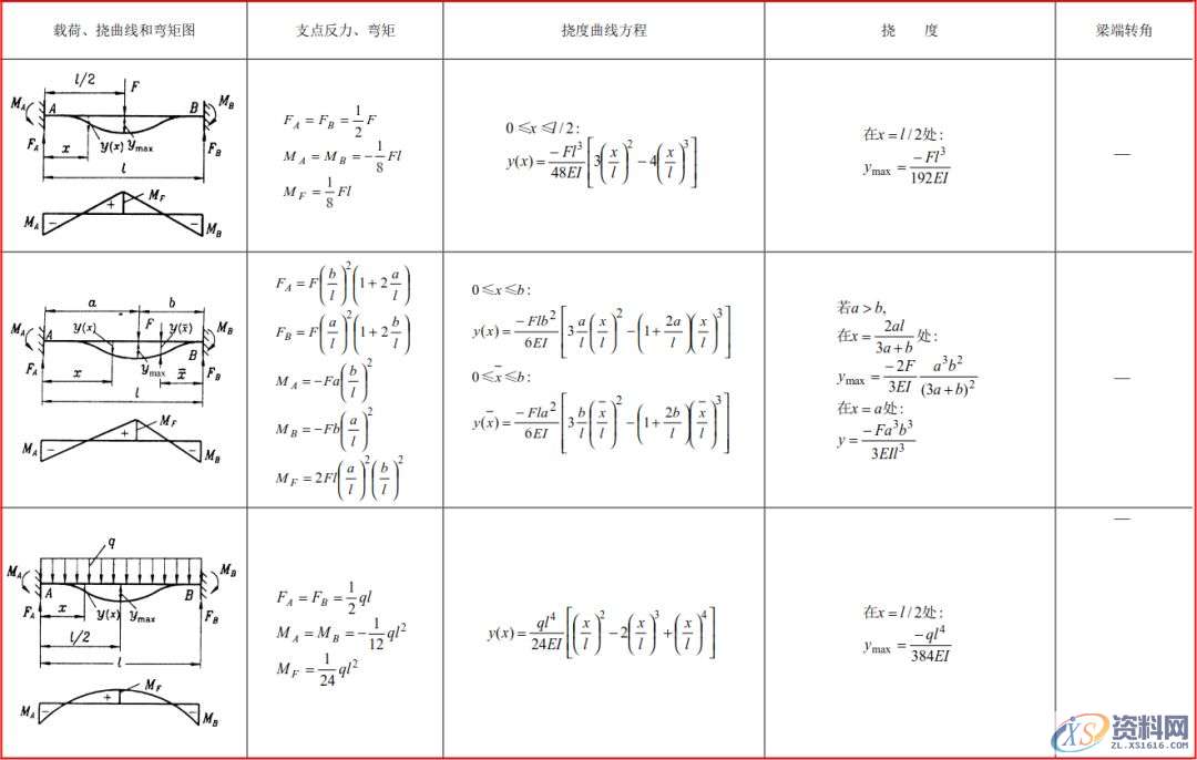 模具工程师必须有的资料、数据和一般标准，建议收藏！,模具,有的,一般,第17张