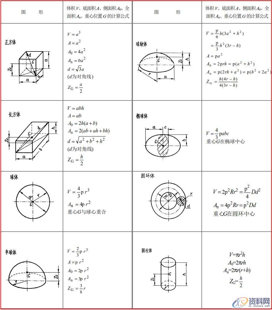 模具工程师必须有的资料、数据和一般标准，建议收藏！,模具,有的,一般,第1张