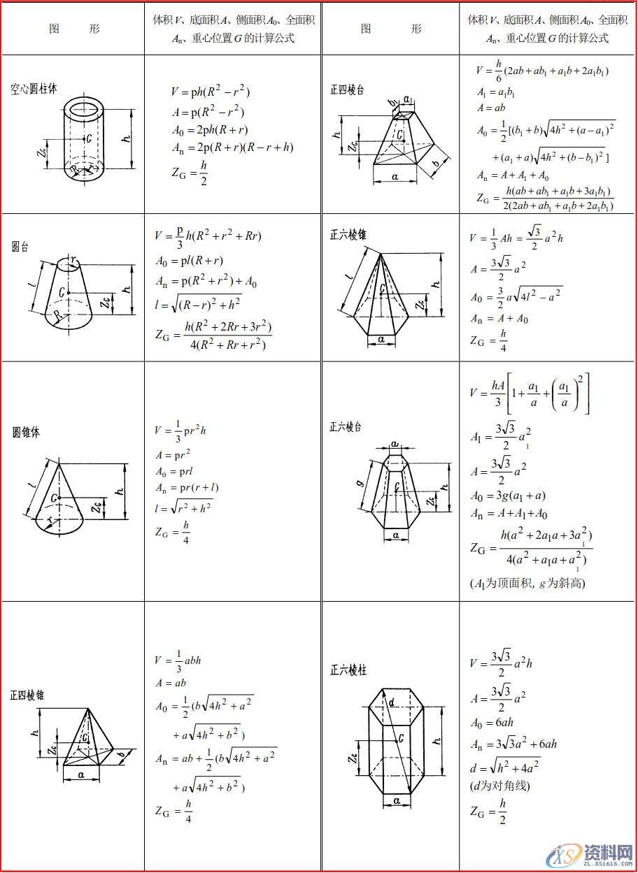 模具工程师必须有的资料、数据和一般标准，建议收藏！,模具,有的,一般,第2张