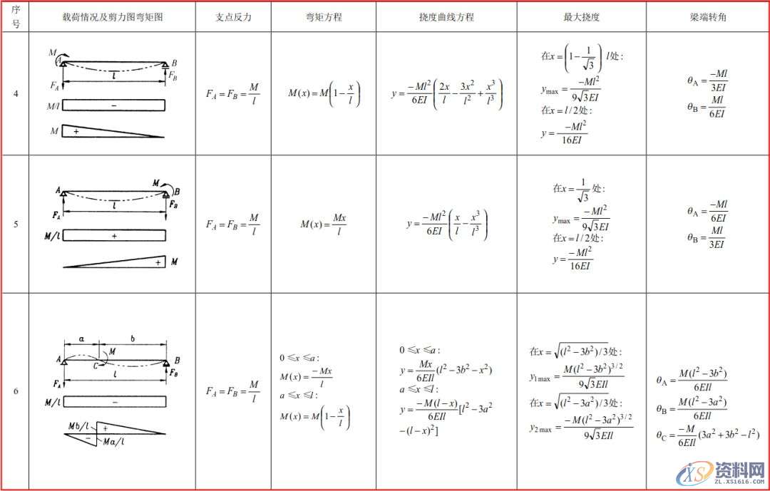 模具工程师必须有的资料、数据和一般标准，建议收藏！,模具,有的,一般,第10张