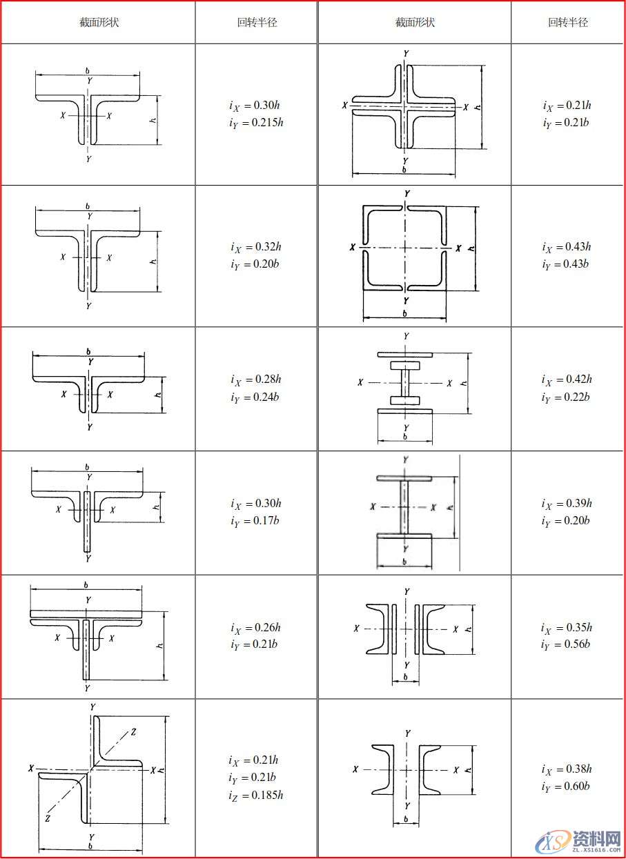 模具工程师必须有的资料、数据和一般标准，建议收藏！,模具,有的,一般,第7张