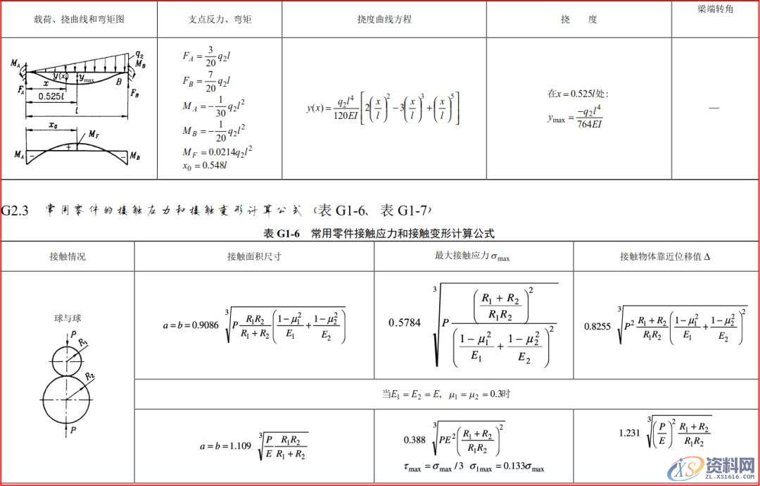 模具工程师必须有的资料、数据和一般标准，建议收藏！,模具,有的,一般,第18张