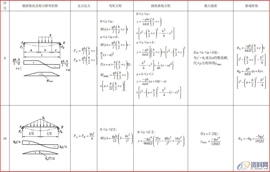 模具工程师必须有的资料、数据和一般标准，建议收藏！,模具,有的,一般,第12张