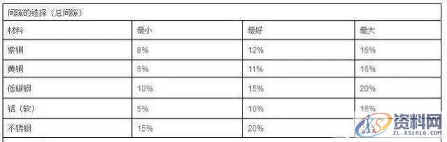 现场修模技术盘点，回到你最开始做模具的时候,模具,回到,第3张