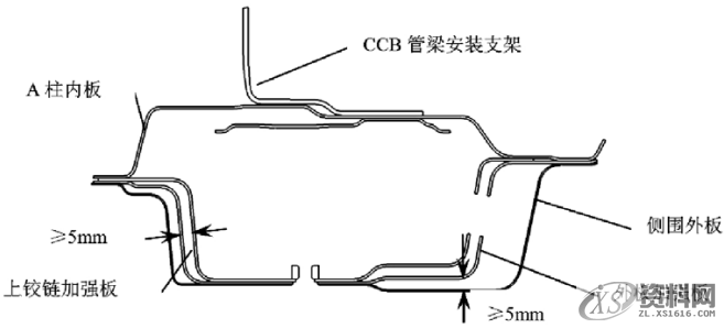 汽车车身设计概述，干货满满,第15张