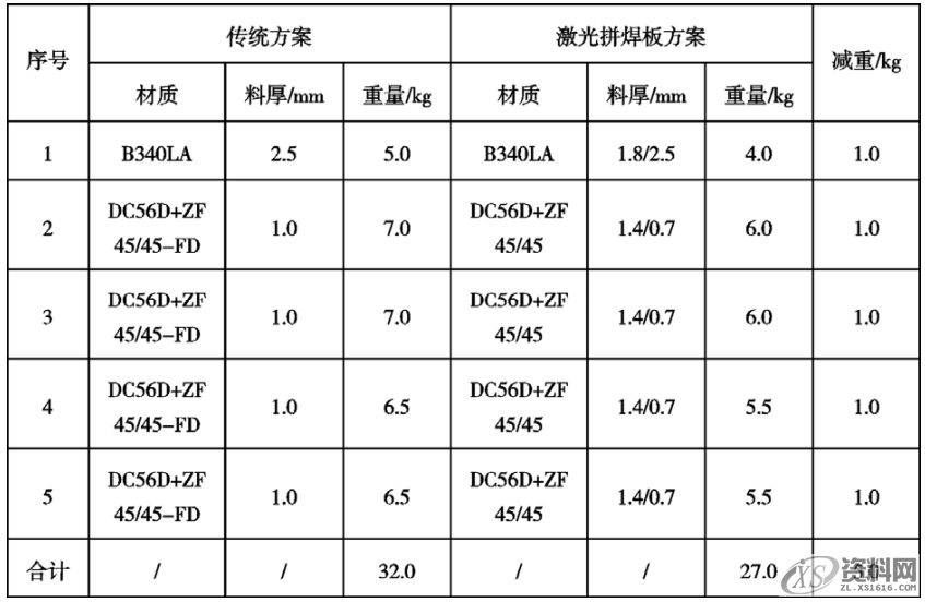 汽车车身设计概述，干货满满,第8张