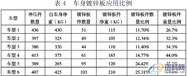 汽车车身设计概述，干货满满,第24张