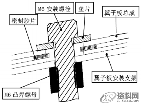 汽车车身设计概述，干货满满,第22张