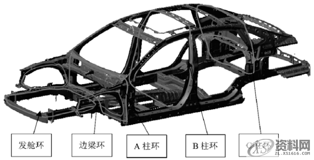 汽车车身设计概述，干货满满,第9张