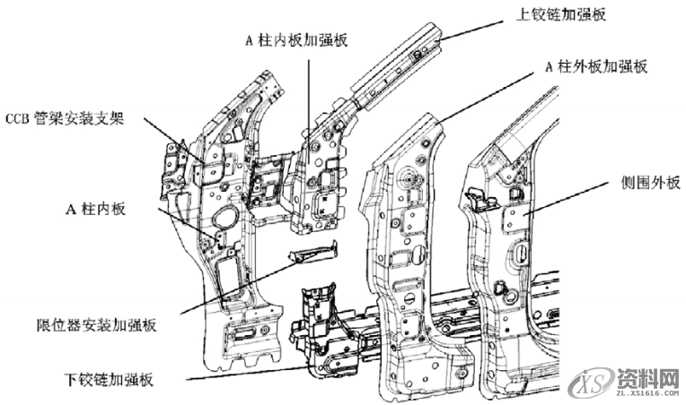 汽车车身设计概述，干货满满,第14张