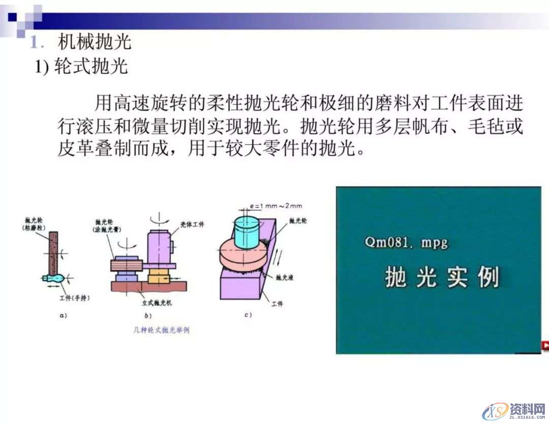 干金属表面处理工艺及技术，干货满满,工艺,第56张