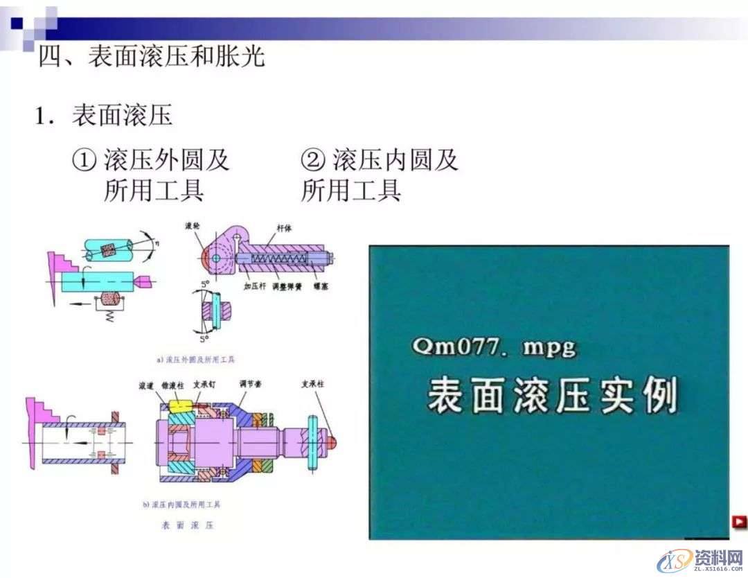 干金属表面处理工艺及技术，干货满满,工艺,第49张