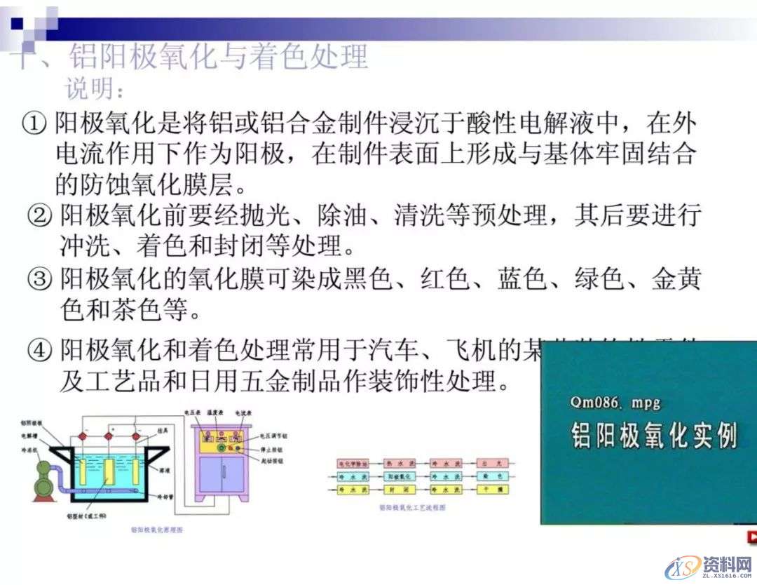 干金属表面处理工艺及技术，干货满满,工艺,第65张