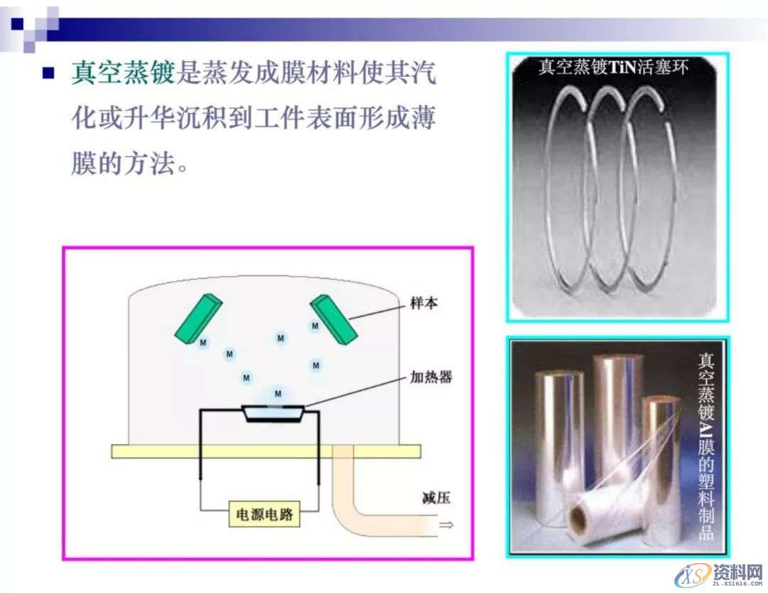 干金属表面处理工艺及技术，干货满满,工艺,第35张