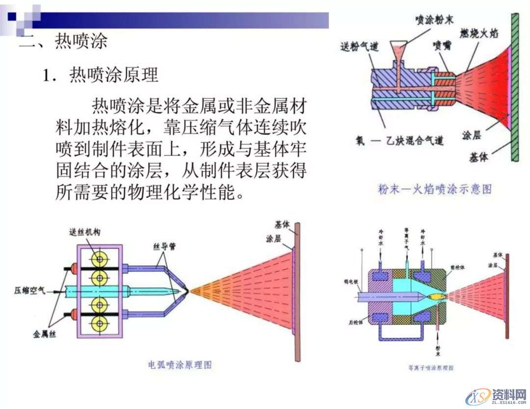 干金属表面处理工艺及技术，干货满满,工艺,第43张