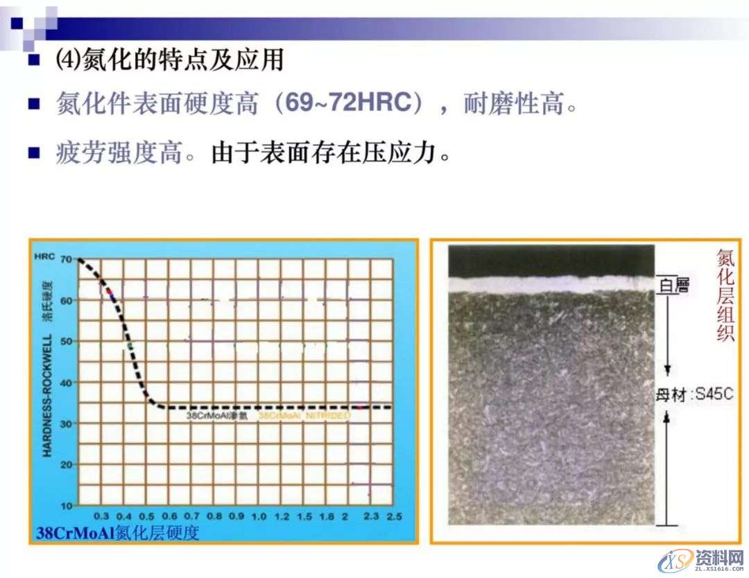 干金属表面处理工艺及技术，干货满满,工艺,第25张