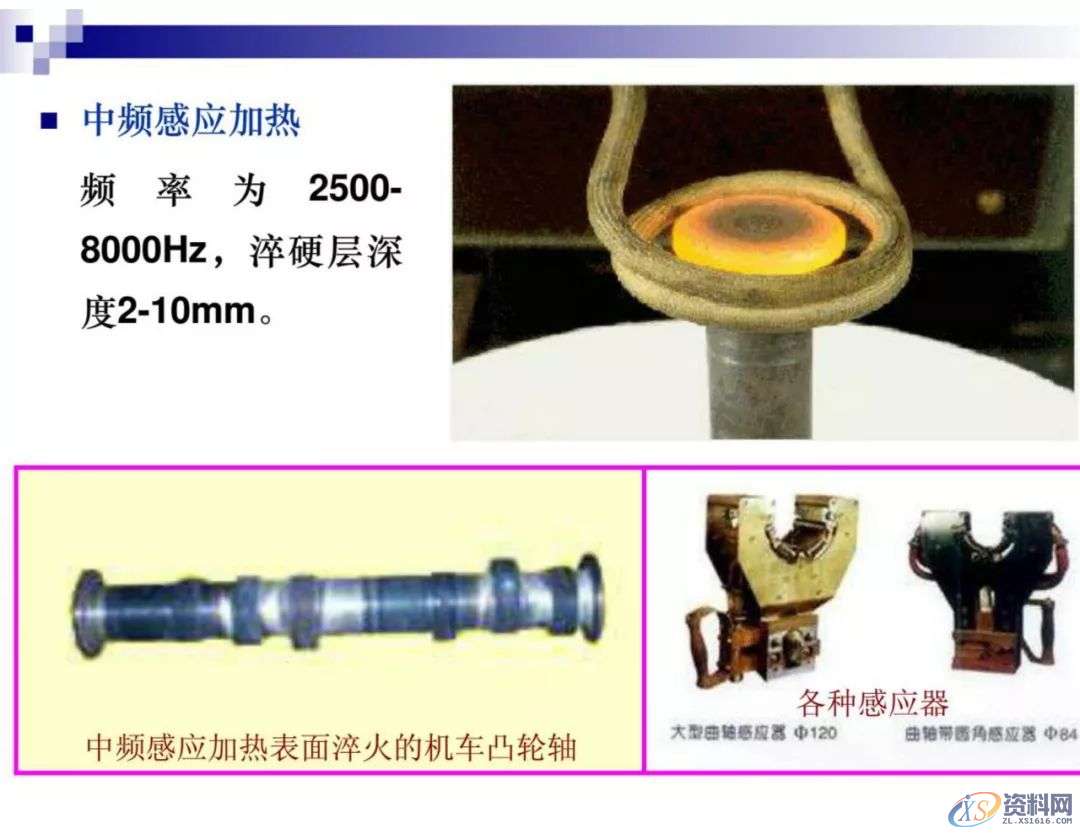 干金属表面处理工艺及技术，干货满满,工艺,第9张