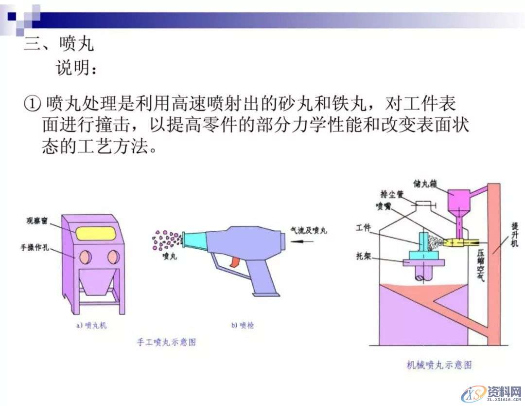 干金属表面处理工艺及技术，干货满满,工艺,第47张