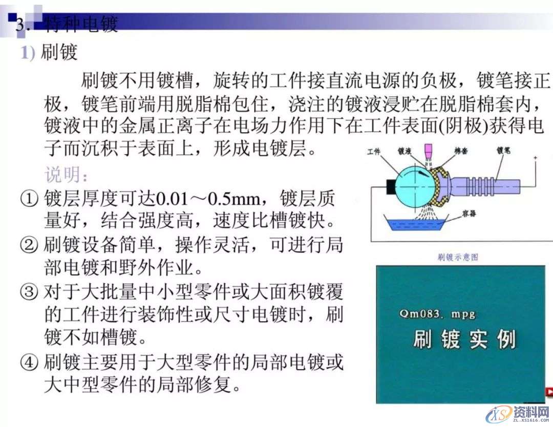 干金属表面处理工艺及技术，干货满满,工艺,第61张