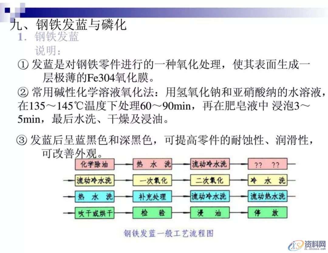 干金属表面处理工艺及技术，干货满满,工艺,第63张