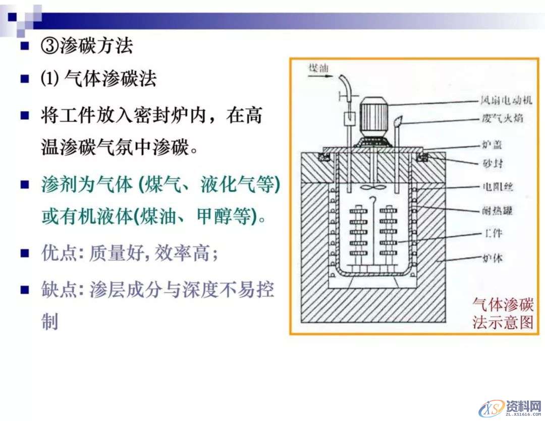 干金属表面处理工艺及技术，干货满满,工艺,第16张