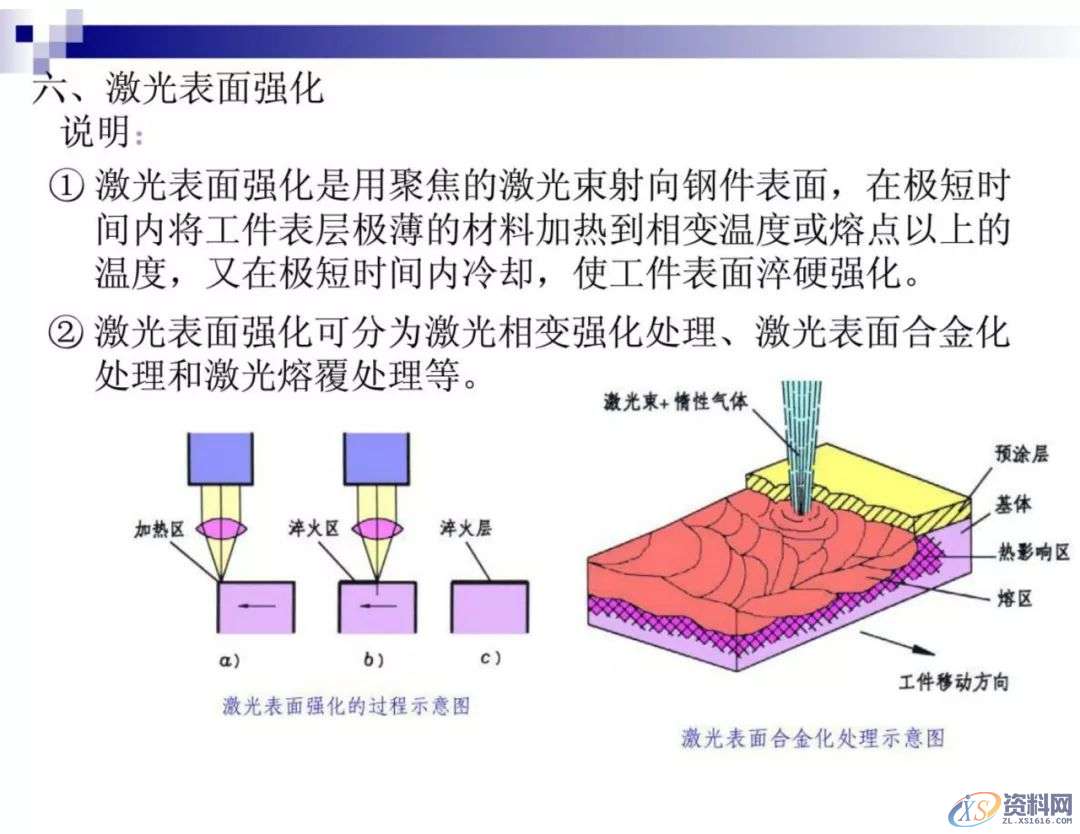 干金属表面处理工艺及技术，干货满满,工艺,第53张