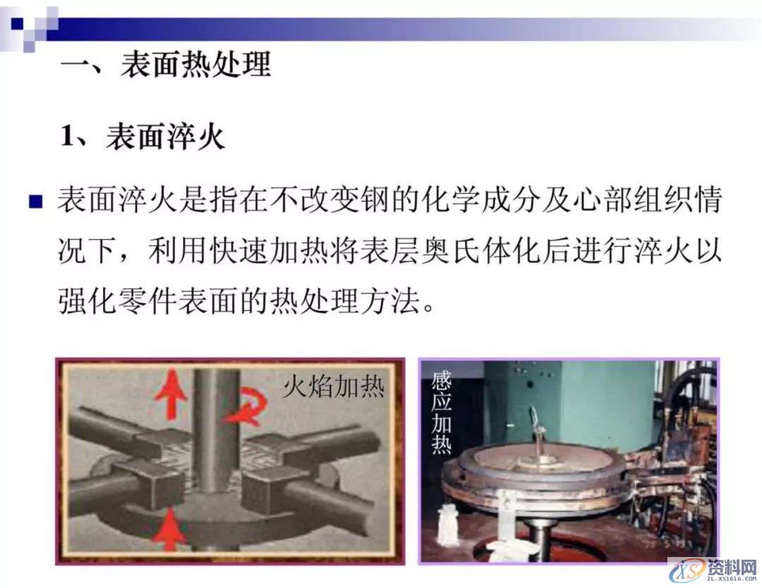 干金属表面处理工艺及技术，干货满满,工艺,第2张