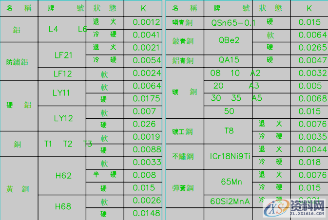 五金模具回弹系数参照表，很多从事模具设计同仁卡在这一步 ...简化参数 K回弹系数参考值,五金模具回弹系数参照表，很多从事模具设计同仁卡在这一步,第2张