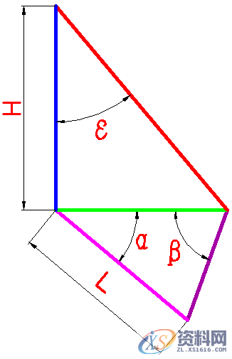 自制斜楔常见类型及冲压角度适用斜契形状,自制斜楔常见类型及冲压角度适用斜契形状,方向,冲压,选择,第8张
