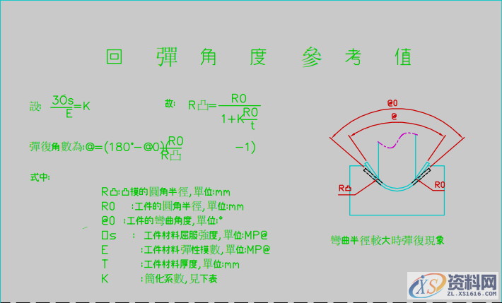 五金模具回弹系数参照表，很多从事模具设计同仁卡在这一步 ...简化参数 K回弹系数参考值,五金模具回弹系数参照表，很多从事模具设计同仁卡在这一步,第1张