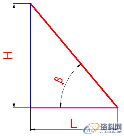 自制斜楔常见类型及冲压角度适用斜契形状,自制斜楔常见类型及冲压角度适用斜契形状,方向,冲压,选择,第2张