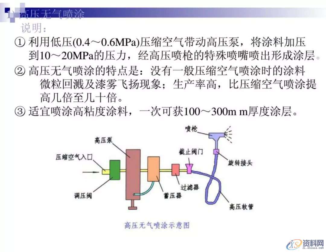 干金属表面处理工艺及技术，干货满满,工艺,第70张