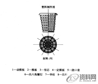 UG NX三个典型注塑模具设计图，举例讲解1、螺旋齿轮注塑模2、废纸篓注塑模　　 3、仪表座压制模,UG NX三个典型注塑模具设计图，举例讲解,第3张