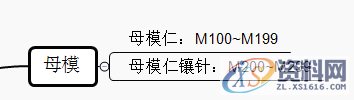 UG模具全3D设计，模具结构零件的命名规则，让工作更清晰明了 ... ...,UG模具全3D设计，模具结构零件的命名规则，让工作更清晰明了,模具,零件,第2张