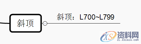 UG模具全3D设计，模具结构零件的命名规则，让工作更清晰明了 ... ...,UG模具全3D设计，模具结构零件的命名规则，让工作更清晰明了,模具,零件,第5张