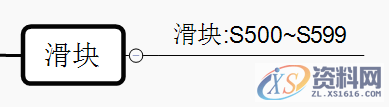 UG模具全3D设计，模具结构零件的命名规则，让工作更清晰明了 ... ...,UG模具全3D设计，模具结构零件的命名规则，让工作更清晰明了,模具,零件,第4张