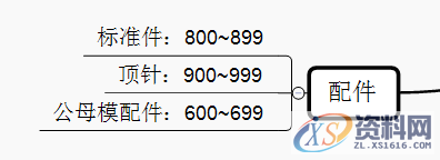 UG模具全3D设计，模具结构零件的命名规则，让工作更清晰明了 ... ...,UG模具全3D设计，模具结构零件的命名规则，让工作更清晰明了,模具,零件,第6张