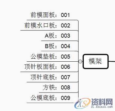 UG模具全3D设计，模具结构零件的命名规则，让工作更清晰明了 ... ...,UG模具全3D设计，模具结构零件的命名规则，让工作更清晰明了,模具,零件,第7张